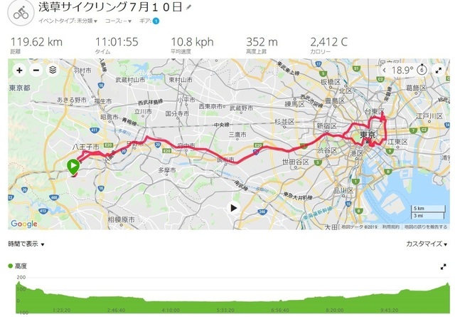 asakusa20190710.jpg
