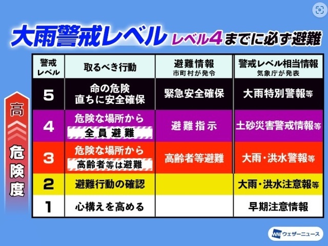 20220803 1918 ウェザーニュース.jpg