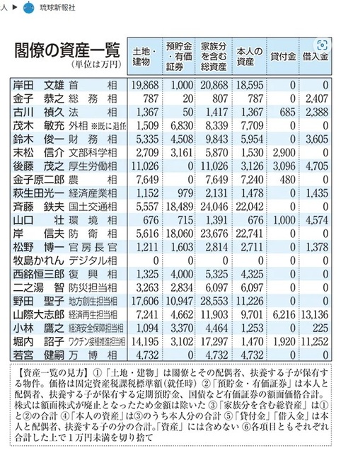 公開資産岸田内閣.jpg