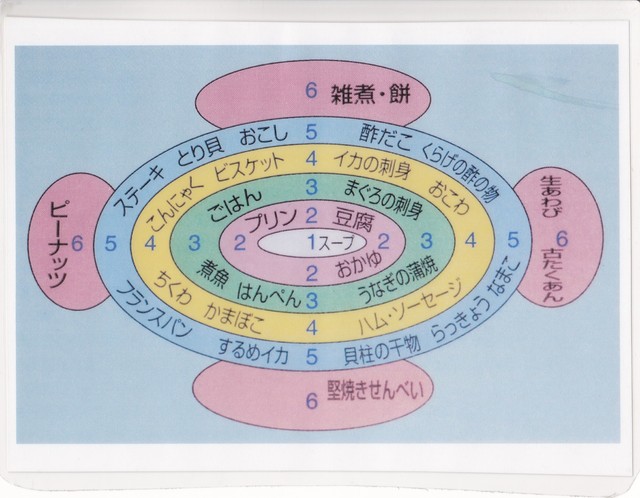 固い柔らかい食べ物IMG.jpg