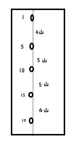 波板はガイド作成に始まる.jpg