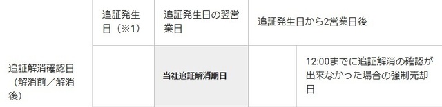 追証発生後のスケジュール.jpg